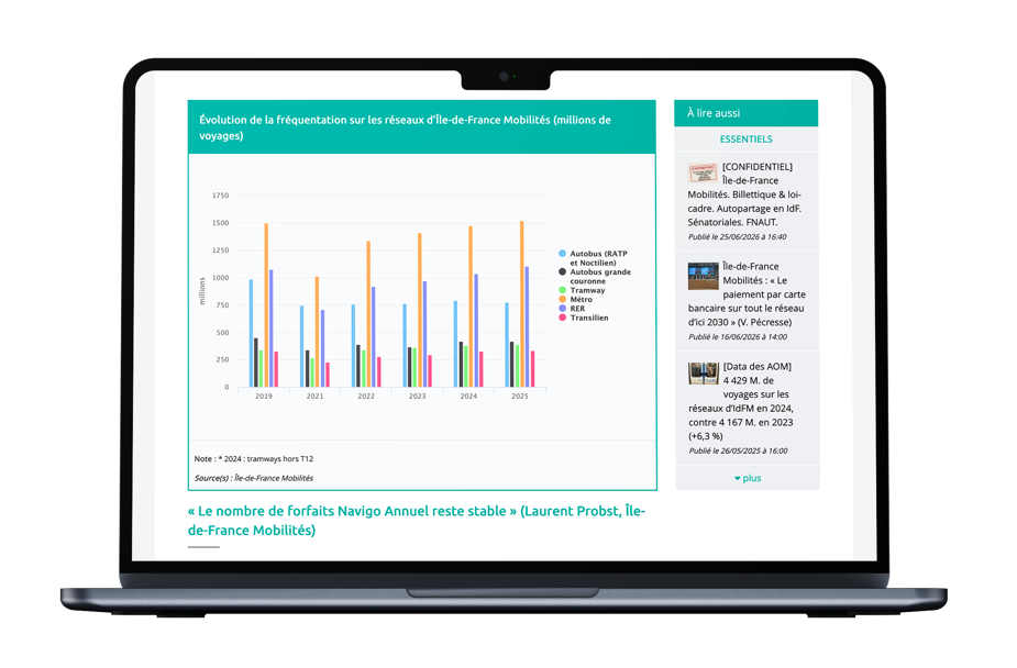 Dashboard / Data